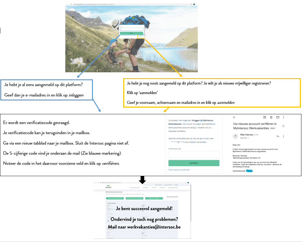 schema-inloggen-vs-aanmelden.png